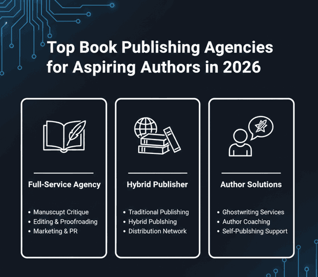 Look through one of the best agencies and book publishing formats to locate the ones that will work for your specific needs.