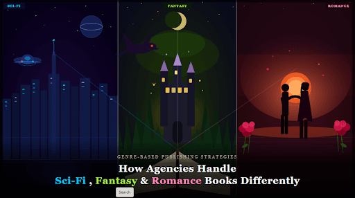 How does a Book Marketing Agency Handle Sci-Fi, Fantasy, and Romance Books Differently?